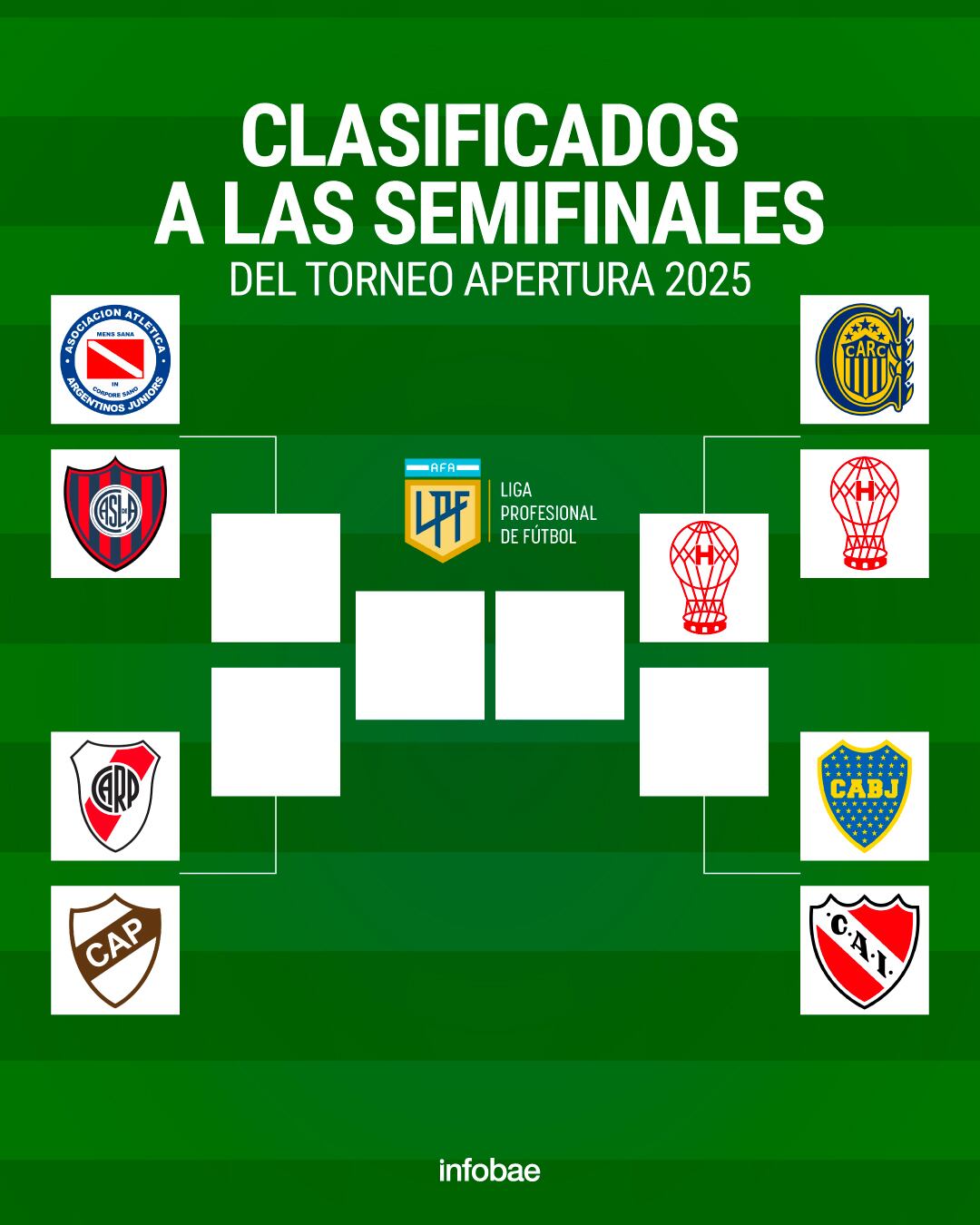 Huracán Avanza a Semifinales: Análisis del Torneo Apertura